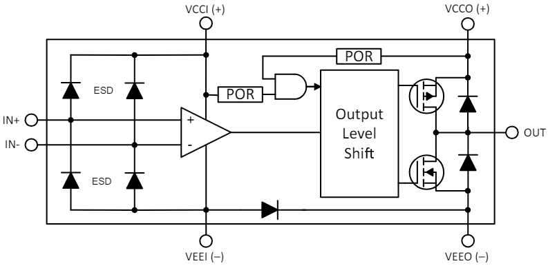 Blockdiagramm - Texas Instruments TLV187x Hochgeschwindigkeits-Komparatoren